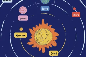 Ça tourne dans l’Univers !